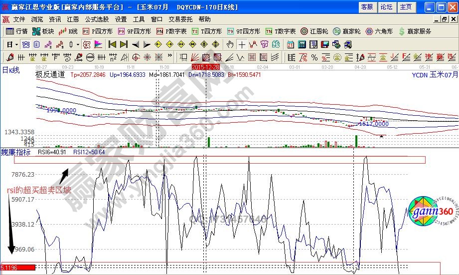 rsi超買超賣區(qū)