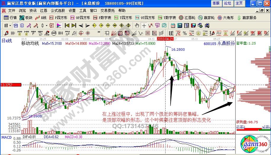 永鼎股份600105籌碼密集區(qū)