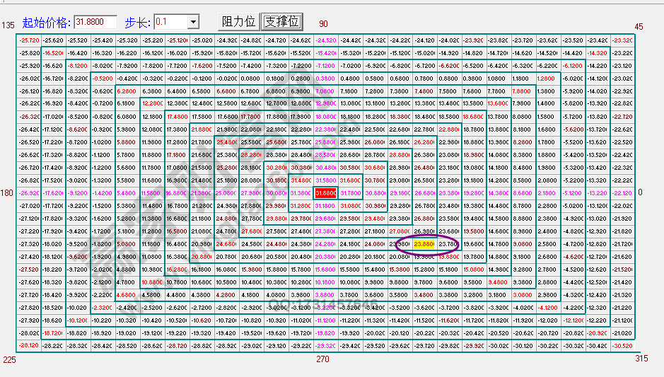 江恩正方