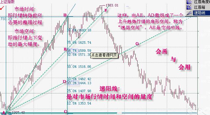 速阻線(xiàn)的使用方法