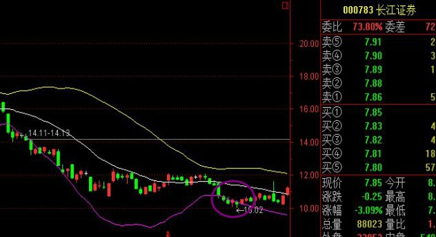 布林線與K線形態(tài)結(jié)合強勢中的運用技巧