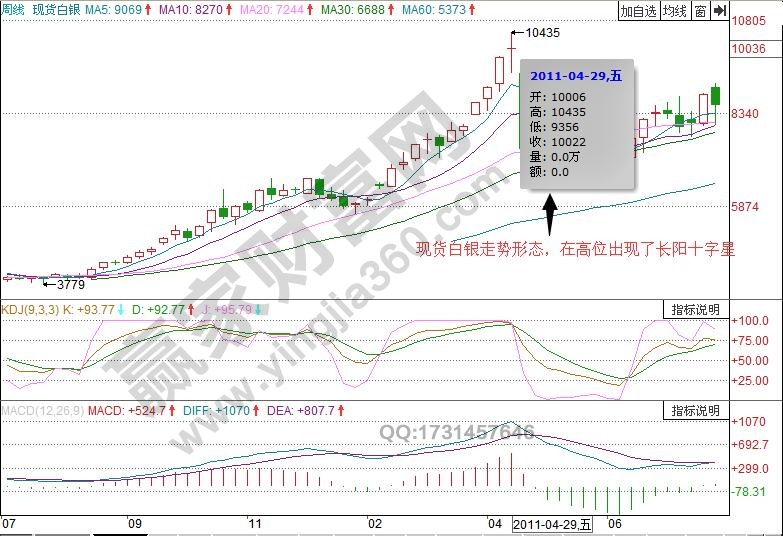 現(xiàn)貨白銀