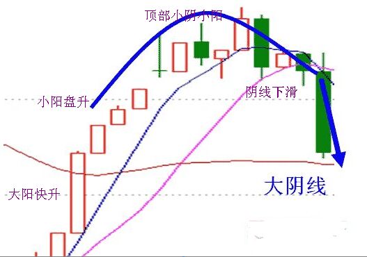 看盤技巧