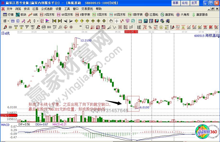 海航基礎(chǔ)600515底部前后現(xiàn)缺口