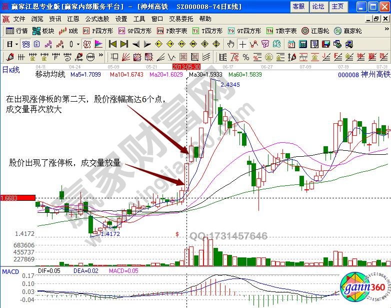 進(jìn)二退一戰(zhàn)法