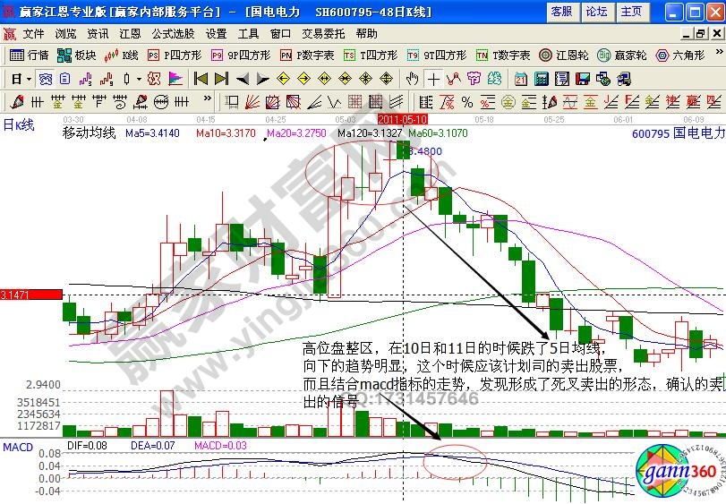 國電電力后期走勢(shì)