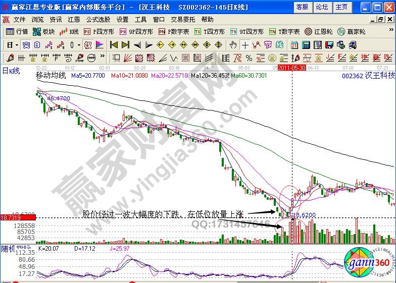 漢王科技002362