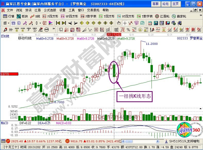 一擔挑形態(tài)實戰(zhàn)運用