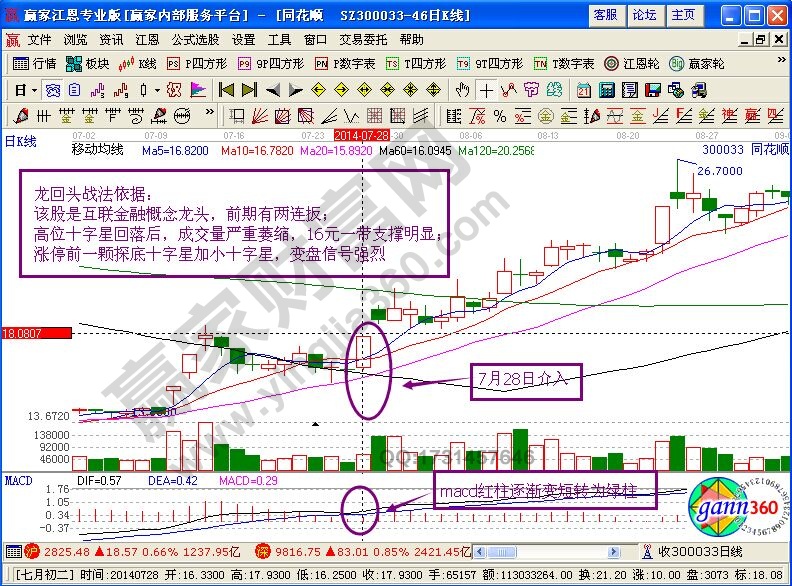 龍回頭戰(zhàn)法技術(shù)要點