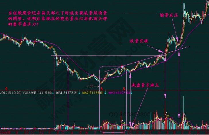 底量超頂量