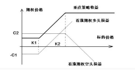 個(gè)股期權(quán)