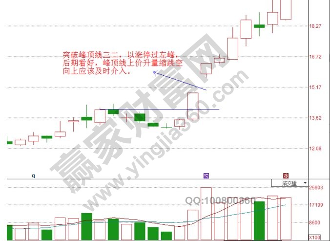 臥底元帥與凹口突破的實(shí)戰(zhàn)案例