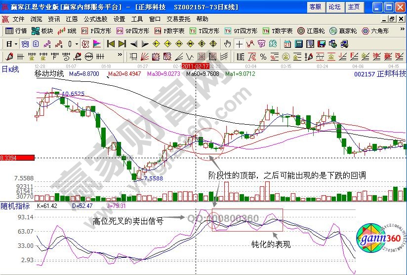 正邦科技