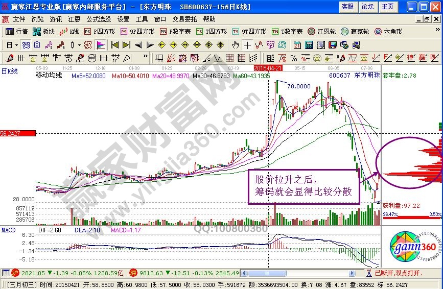 運用圖形來講解量的循環(huán)規(guī)律