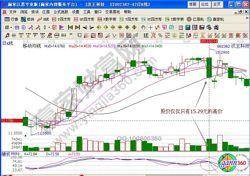 漢王科技后期走勢