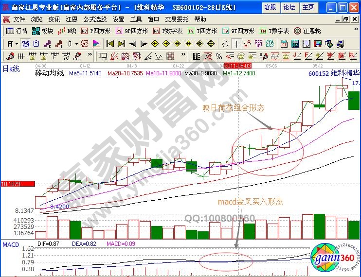 維科精華600152