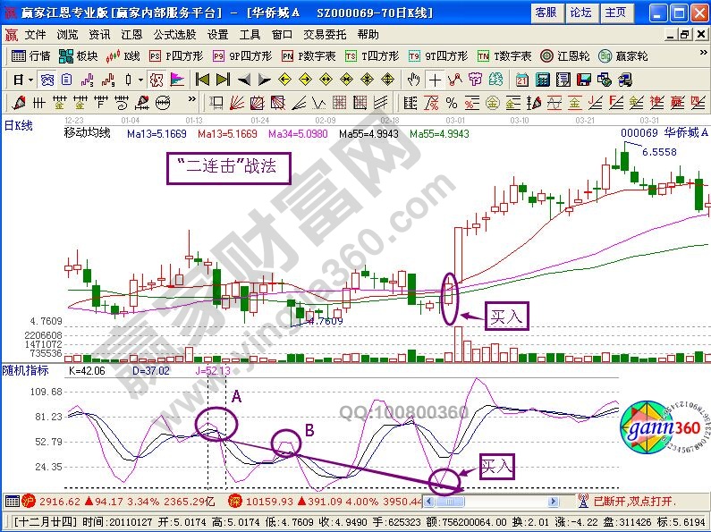 “二連擊”戰(zhàn)法選股