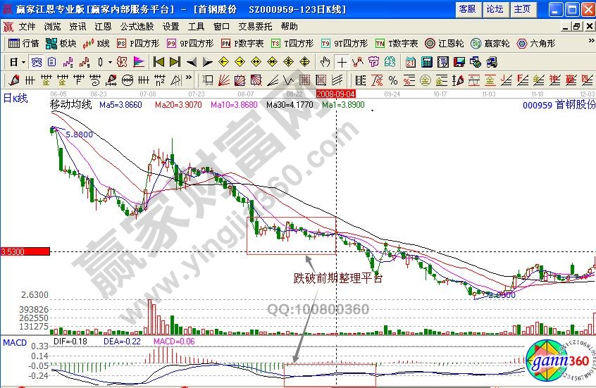 首鋼股份000959