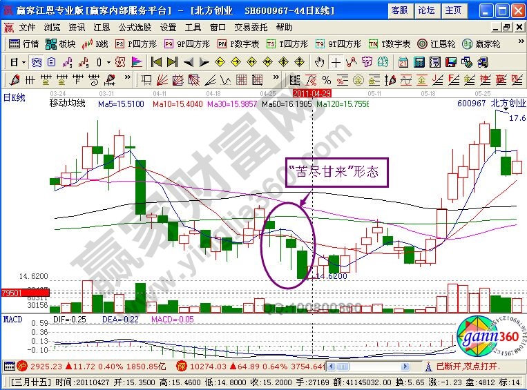 “苦盡甘來”戰(zhàn)法在北方創(chuàng)業(yè)中的運用