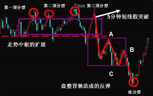 越跌越買(mǎi)的原因示意圖