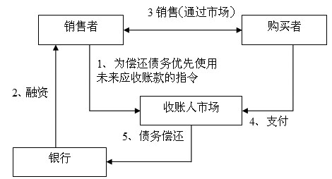 期貨市場在結(jié)構(gòu)性貿(mào)易中的作用