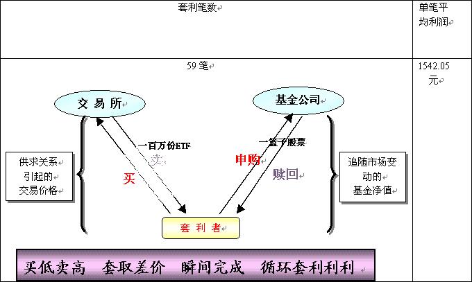 期指套利