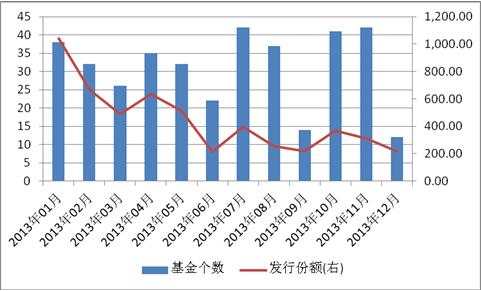 貨幣市場(chǎng)基金