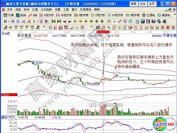 平潭發(fā)展極反通道