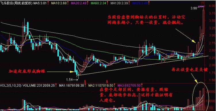 飛樂股份  赤腳底