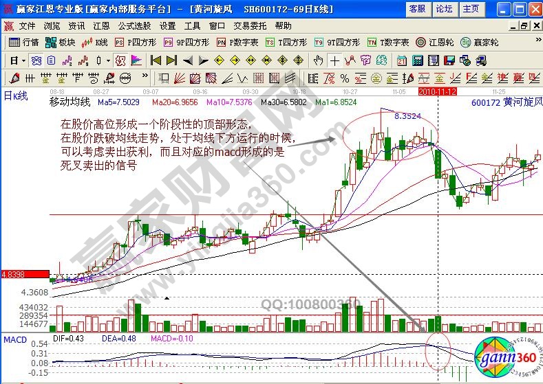 黃河旋風(fēng)賣出