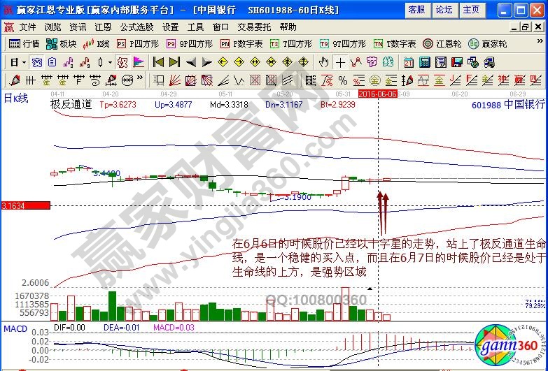 中國(guó)銀行極反通道