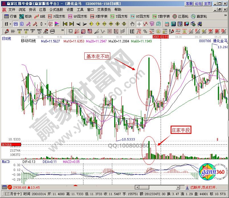 一口價(jià)成交的剖析