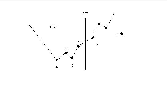 亞當理論對稱