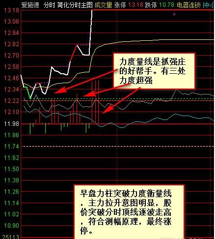 愛施德分時(shí)圖