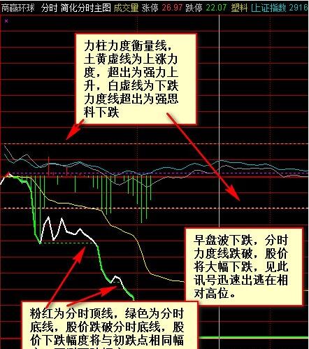 商贏環(huán)球分時(shí)圖