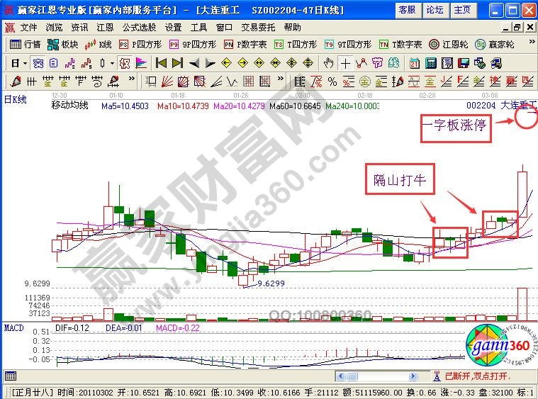 巧用“隔山打?！毙螒B(tài)追大連重工