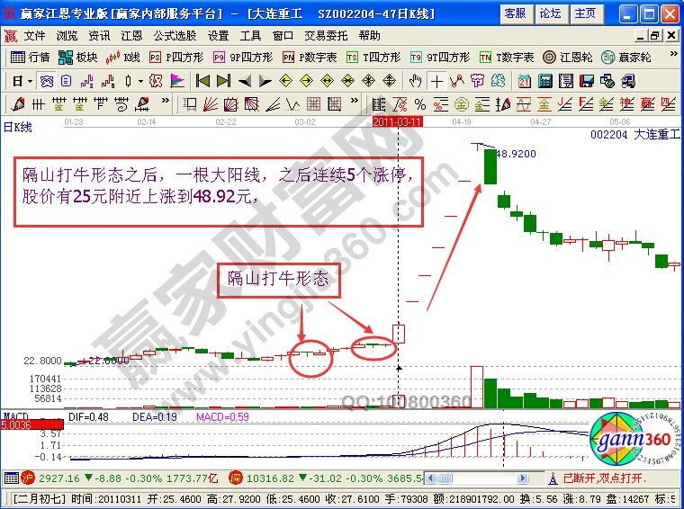 “隔山打?！毙螒B(tài)追大連重工