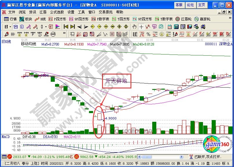 “開天辟地”在深物業(yè)A中的運(yùn)用