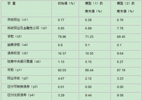 利率風險的管理策略