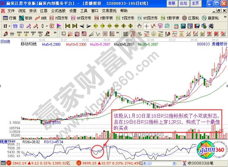 rsi+bias指標(biāo)選大黑馬——貴糖股份