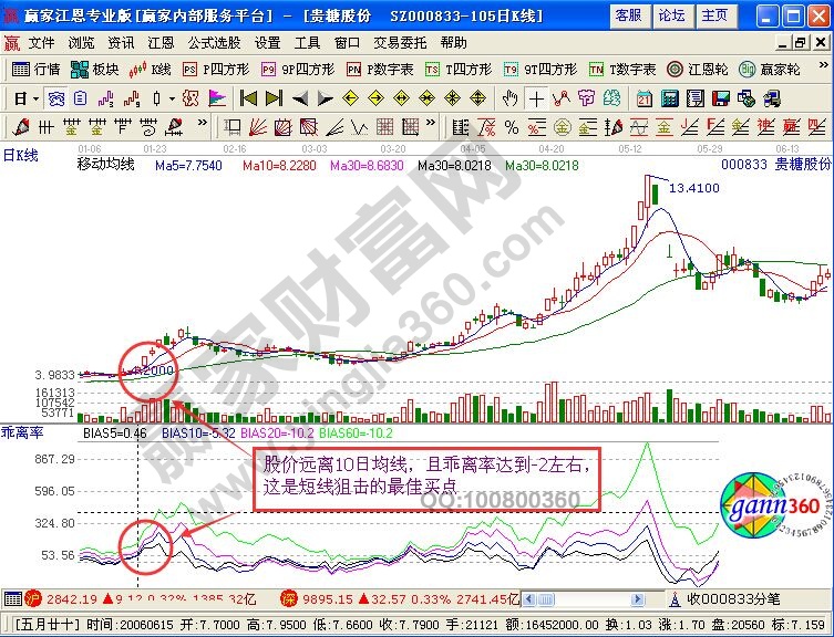 “rsi+bias”指標(biāo)選大黑馬