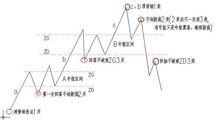 隨波逐流的趨勢(shì)思想