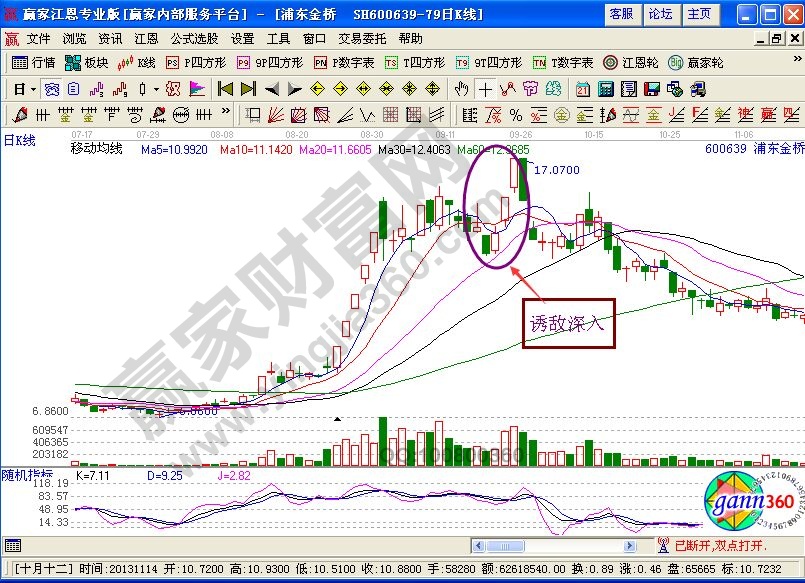 “誘敵深入”進(jìn)行逃頂?shù)腒線圖解析