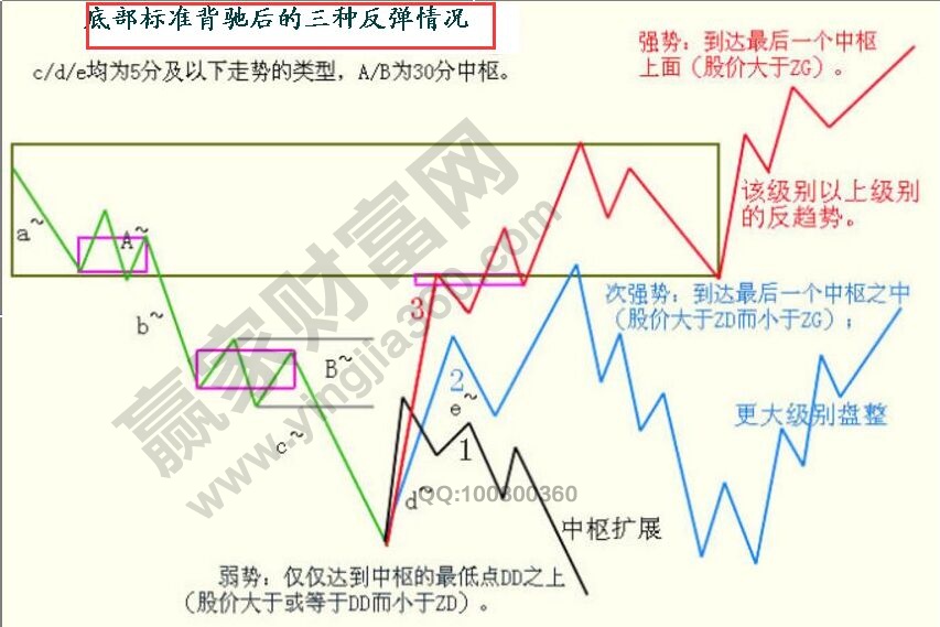 標(biāo)準(zhǔn)背馳的定義