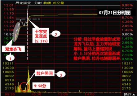 界龍實業(yè)