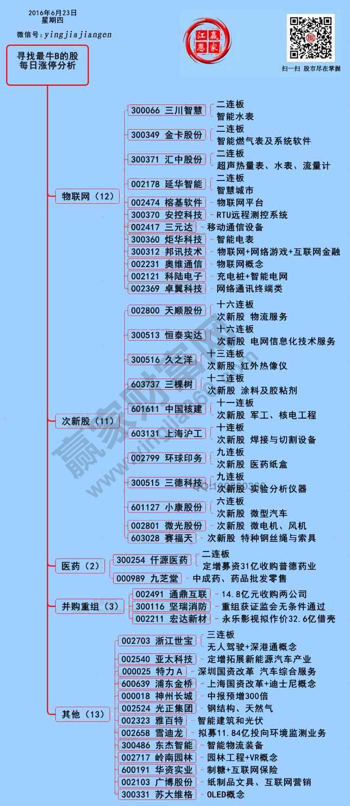 周四兩市漲停個股分析