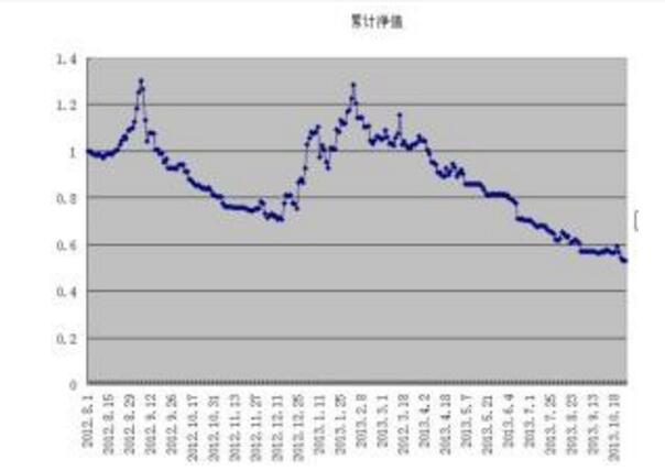 期貨交易