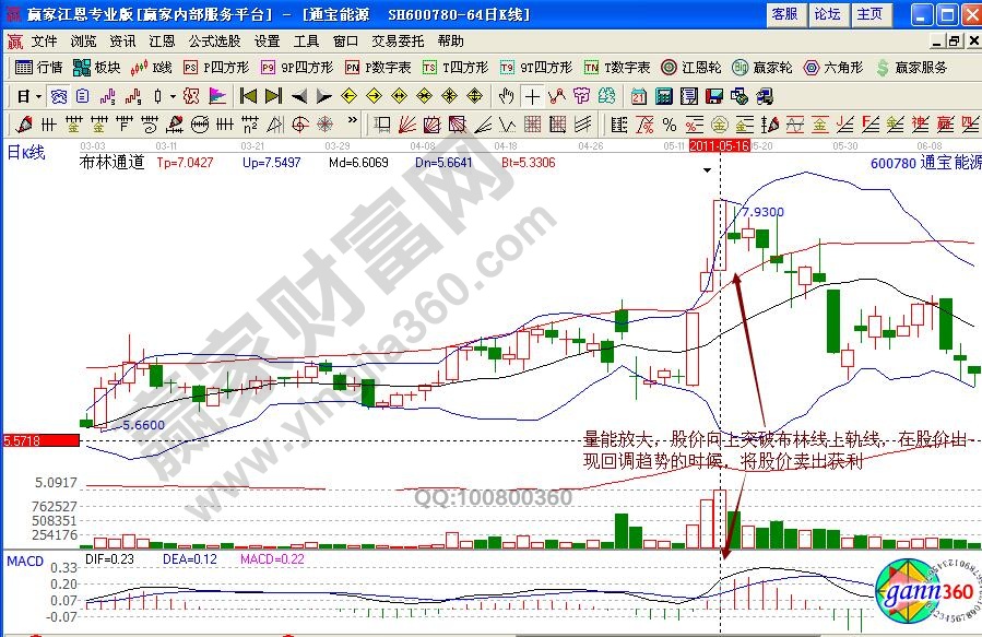 通寶能源賣(mài)出獲利