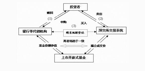 證券投資心理分析