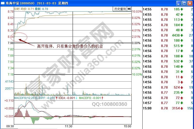 珠海中富分時(shí)圖